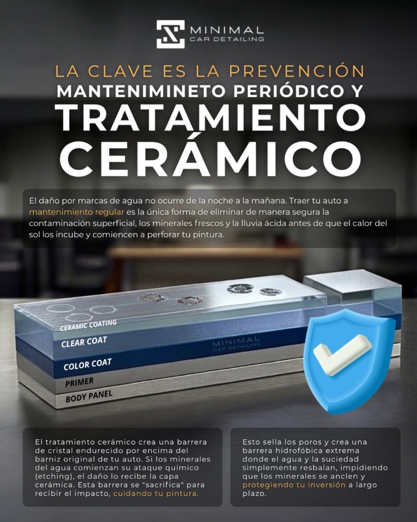 Infografía Minimal: prevención del daño por agua, capas con recubrimiento cerámico, barrera hidrofóbica y texto sobre mantenimiento periódico.